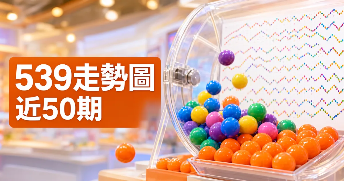 透明搖獎機裝滿彩色彩球,後方牆板上的彩色圓點排成鋸齒線,左側橘色標題寫著「539走勢圖」與「近50期」